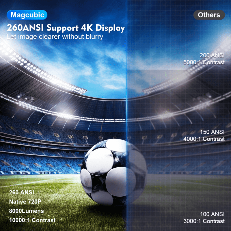 HY300 Projector: Your Ultimate Home Entertainment Companion - Image 6